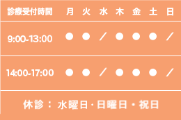 診療受付時間